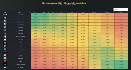 宝可梦IP与MOBA游戏的结合将改变市场格局